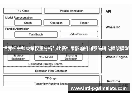 世界杯主帅决策权重分析与比赛结果影响机制系统研究框架模型