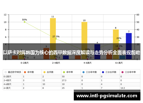 以萨卡对阵韩国为核心的西甲数据深度解读与走势分析全面表现前瞻