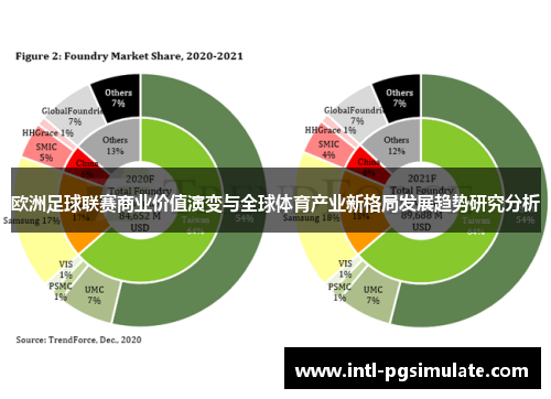 欧洲足球联赛商业价值演变与全球体育产业新格局发展趋势研究分析