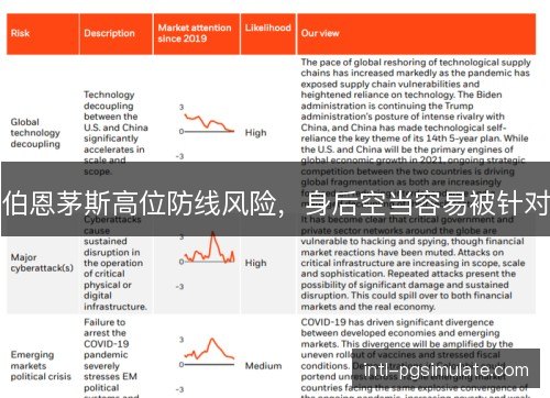 伯恩茅斯高位防线风险，身后空当容易被针对